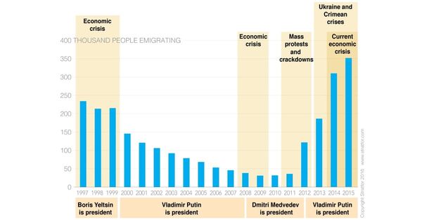 Russia-Emigration-Stratfor.jpg