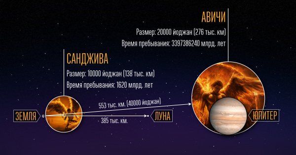 Буддистский ад