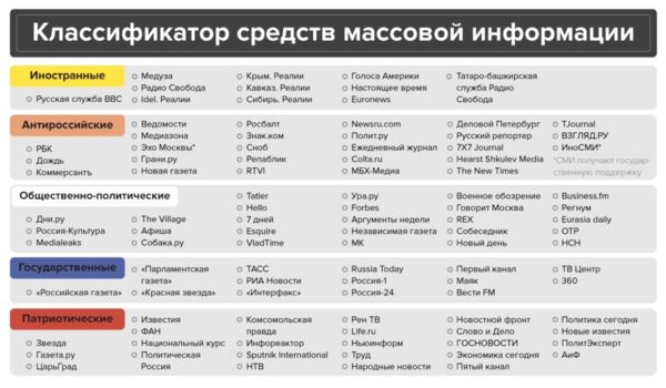 Классификатор СМИ