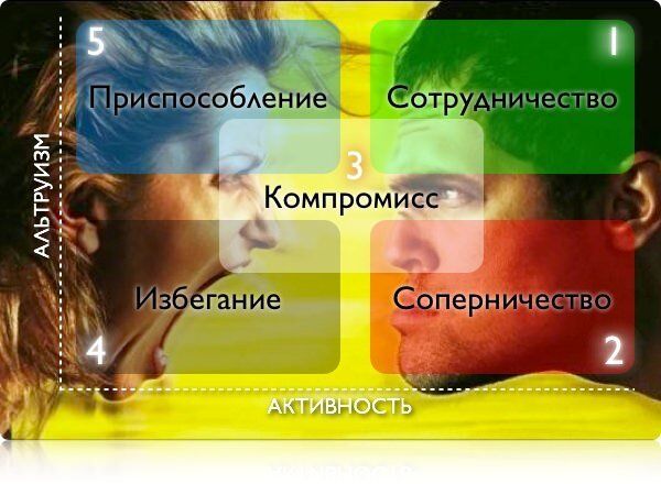 conflict.jpg Стили поведения в конфликте