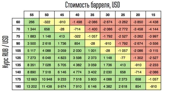 deficit.jpg Зависимость дефицита бюджета от курса и цены на нефть