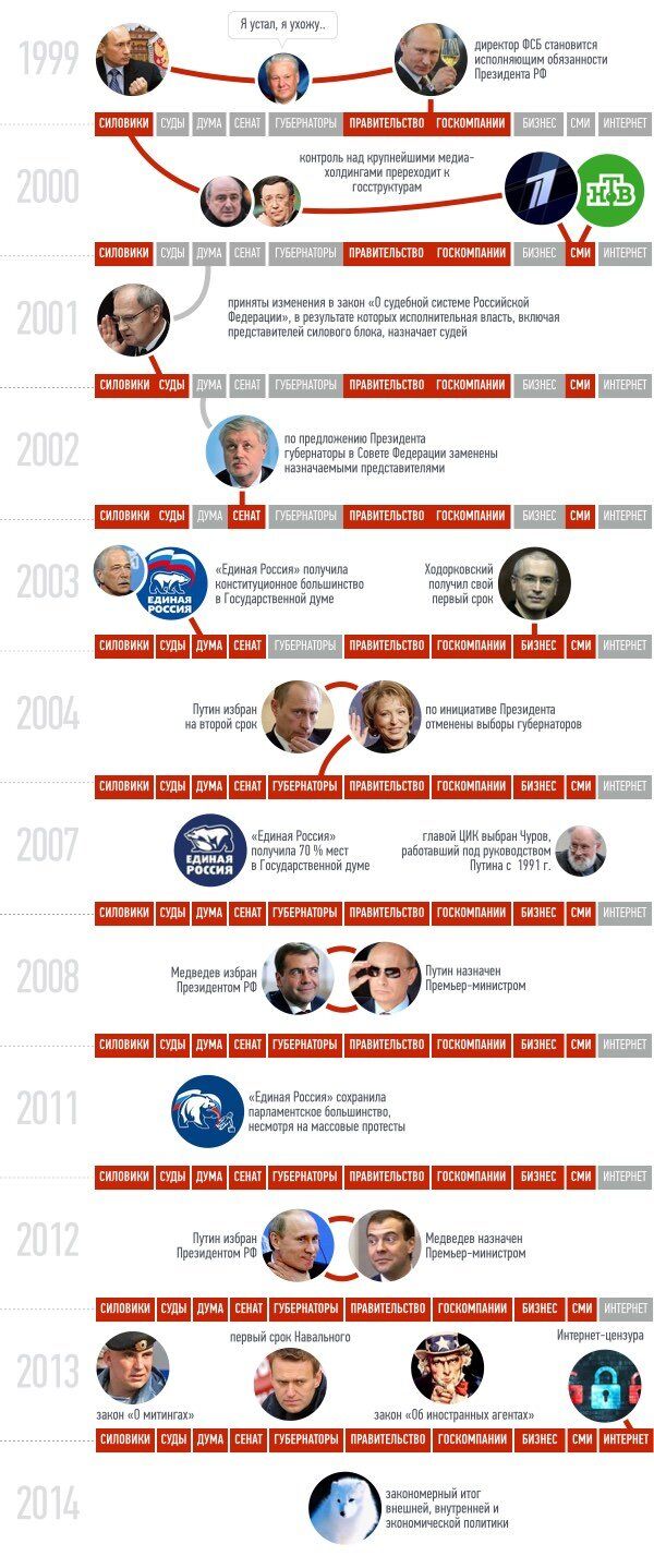 dictatorship.jpg как Путин захватил власть