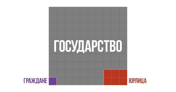 Территория России по форме собственности