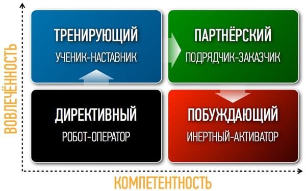 hersi-blanchard.jpg Матрица Херси-Бланшарда