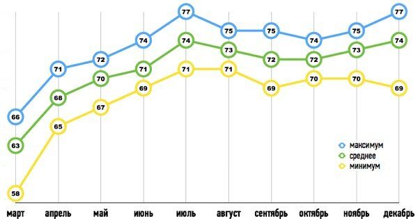 Прогноз курса доллара на 2015 год график