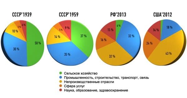 labour_chart.jpg Структура занятости по отраслям