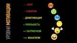Мотивация персонала: уровни мотивации