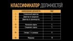 Мотивация персонала: табель о рангах