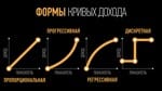 Мотивация персонала: привязка премий к показателям