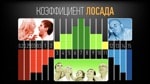 Мотивация персонала: коэффициент Лосада