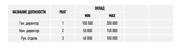 Материальное стимулирование: табель о рангах