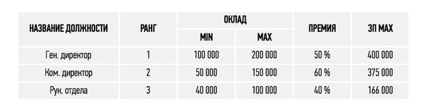 Материальное стимулирование: табель о рангах + ЕТС