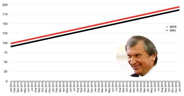oilprice_1.jpeg Цена на нефть график