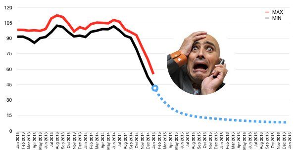 oilprice_2.jpeg Цена на нефть брент