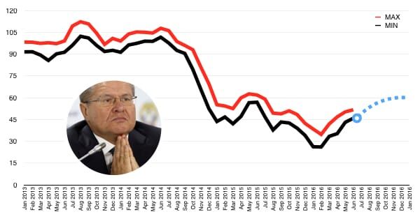 oilprice_3.jpeg Цена на нефть онлайн