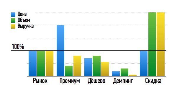 price_graph.jpg Методы ценообразования
