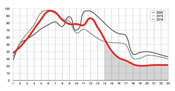 эффективность карантина