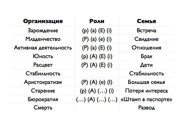 roles_adizes.jpg Роли по Адизесу