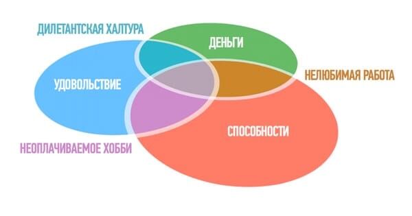 Выбор профессии